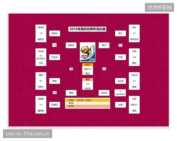 英格兰分组对手实力分明，对阵克罗地亚将是决定小组头名的关键战役。